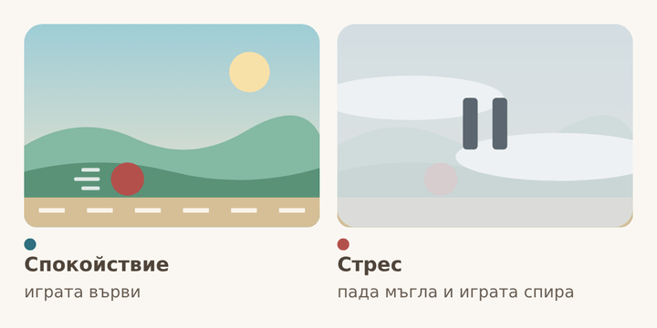 Софтуерът Alive на екрана: дихателно упражнение и графики на пулса и дишането